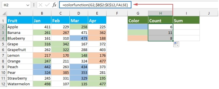 Count/sum cells by color