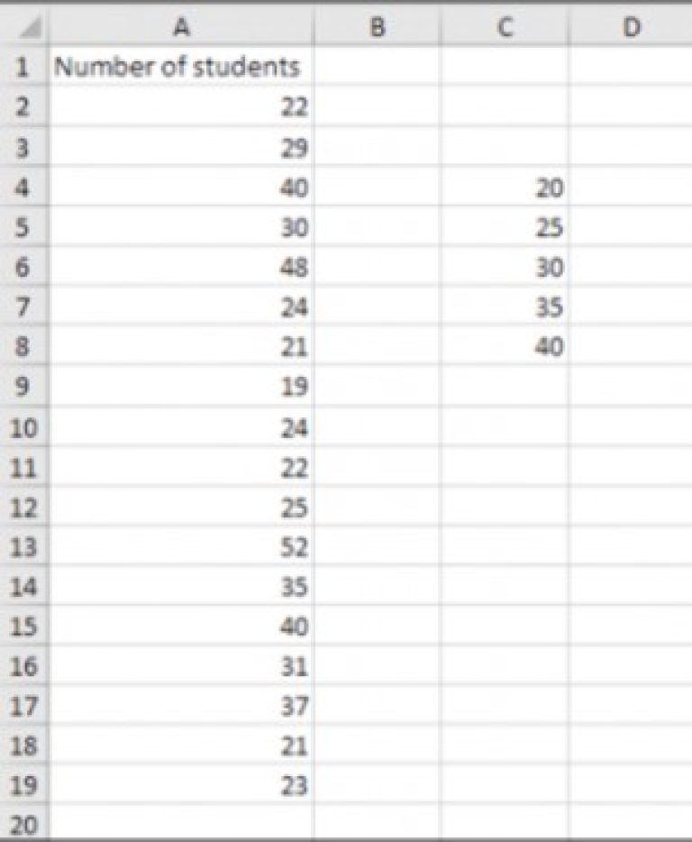 Mastering Histograms in Excel: A Comprehensive Guide