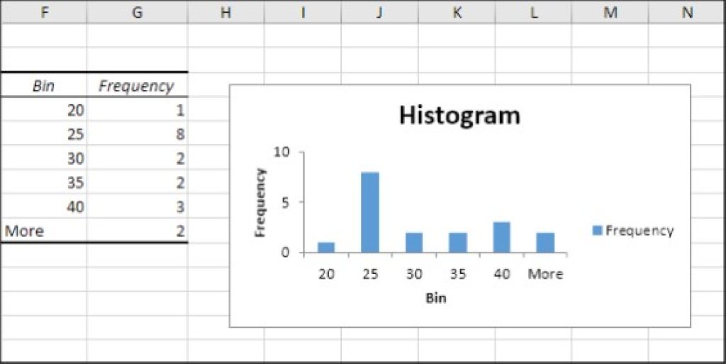 Mastering Histograms in Excel: A Comprehensive Guide