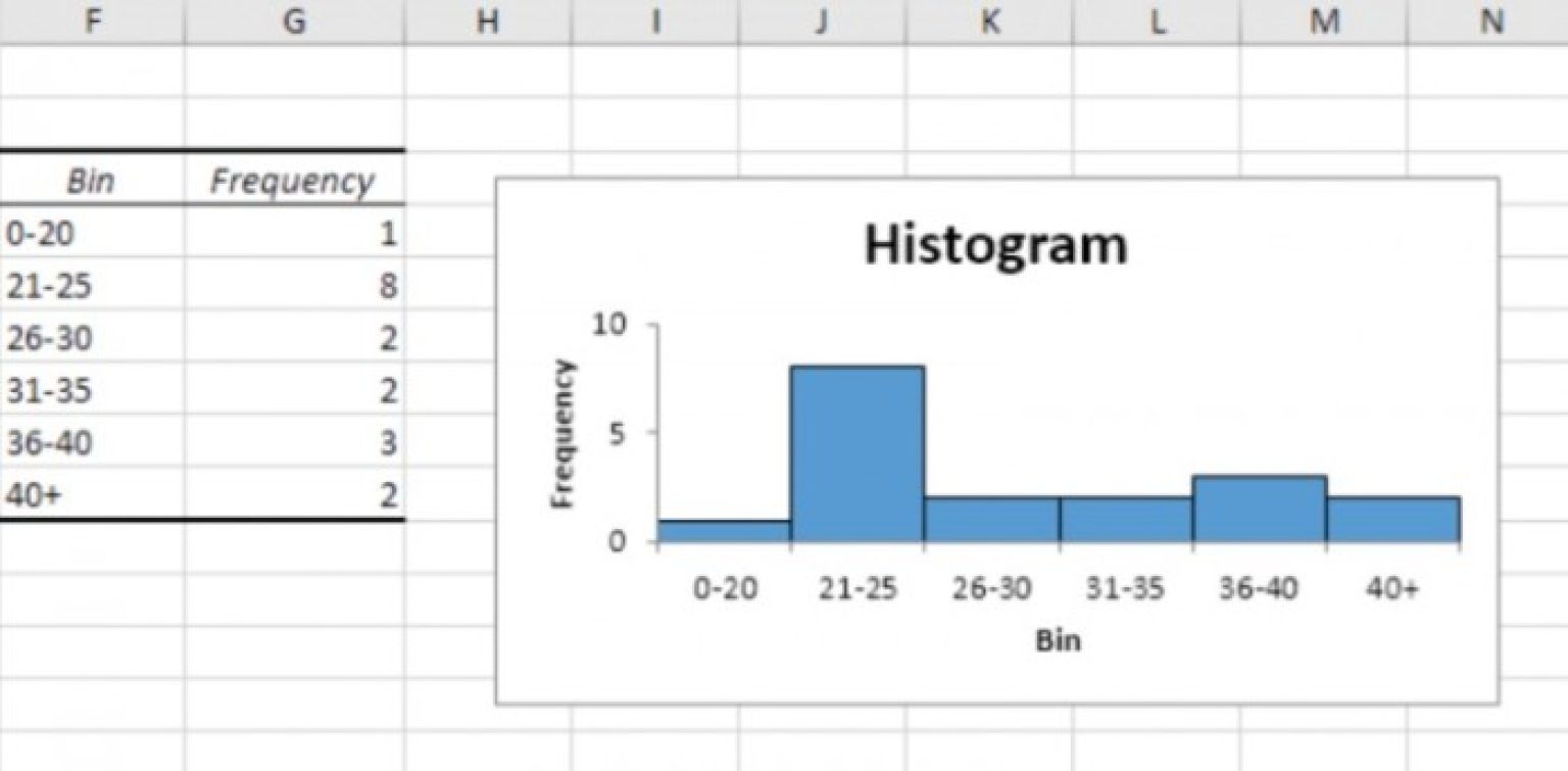 Mastering Histograms in Excel: A Comprehensive Guide