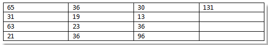 How to insert formula to sum a column or row of table in Word