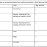 How to Select or Delete Text Between Two Bookmarks in Word?