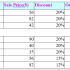 Finding and Replacing Multiple Values in Excel